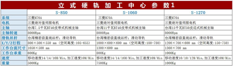 立式硬軌加工中心參數(shù)