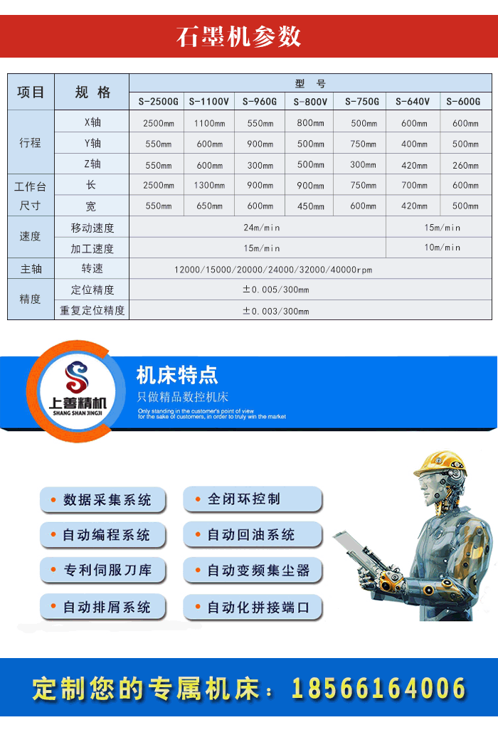 環(huán)保石墨機型號